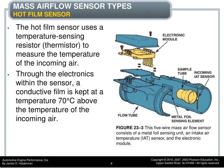 PPT CHAPTER 23 Mass Air Flow Sensors PowerPoint Presentation ID5642188
