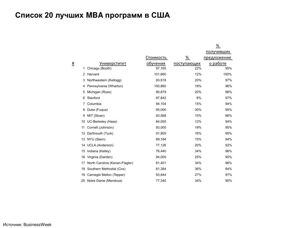 Перечень 20. МВА лучшая программа. МВА им Скрябина списки зачисленных 2021. Меллон выбор и сочетания программ от 1 до 46.