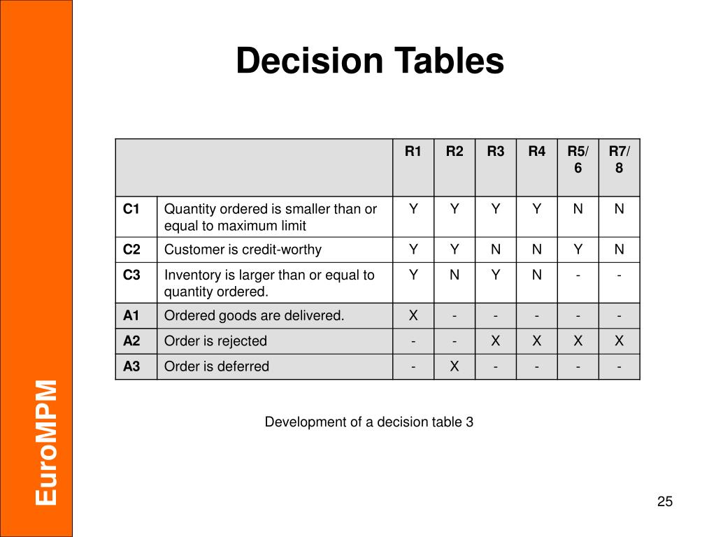 PPT DECISION TABLES PowerPoint Presentation Free Download ID 5642392