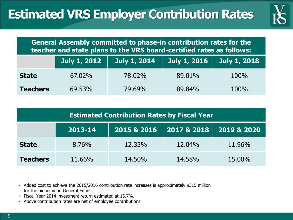PPT VRS Overview PowerPoint Presentation, free download ID5642472