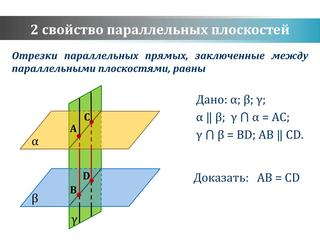 2 параллельные плоскости определение. 2 Свойство параллельности плоскостей. 1 Свойство параллельности плоскостей. Свойство параллельных плоскостей доказательство теоремы 2. Первое свойство параллельности плоскостей.