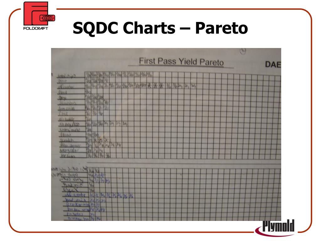 Sqdc Charts