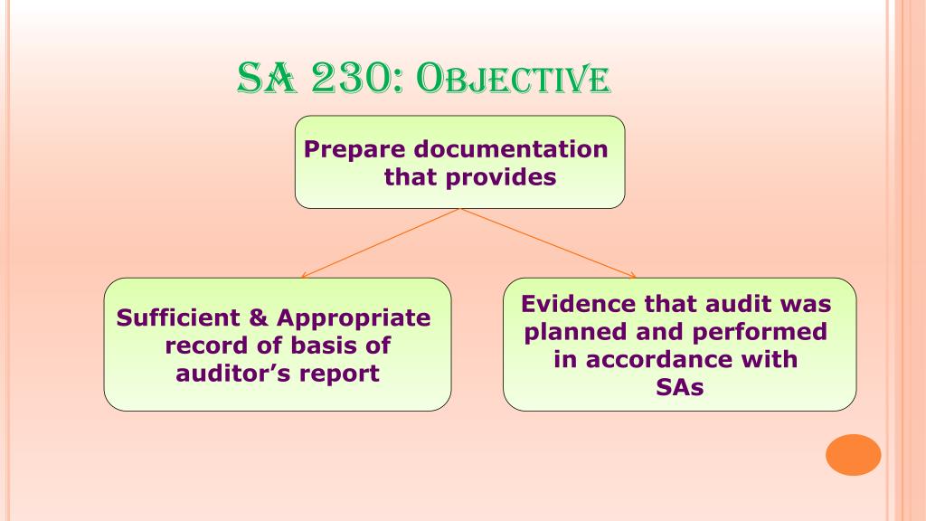 PPT - SA 230 (Revised) Audit Documentation PowerPoint Presentation ...