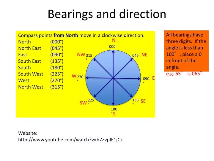 bearings and direction n.