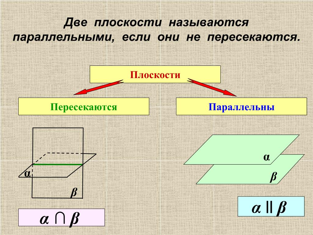 2 две плоскости не параллельны если. Две плоскости называются параллельными если они не пересекаются. Параллельные плоскости. Параллельность плоскостей. Две параллельные плоскости.