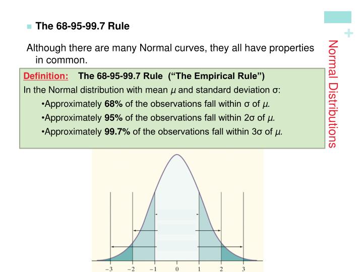 basic practice of statistics moore 7th edition pdf