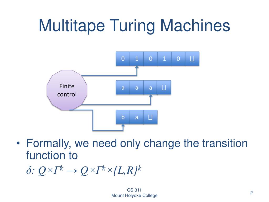 Тест машина тьюринга. Turing Machine. Машина Тьюринга. Turing Machine Transition function. Чип Turing.