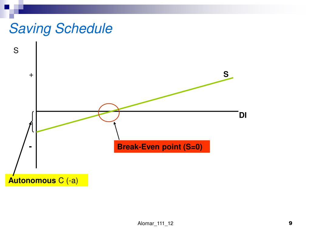 PPT Consumption And Saving Schedule PowerPoint Presentation Free