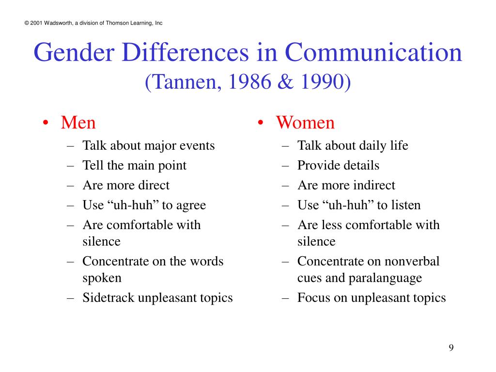 gender communication topics