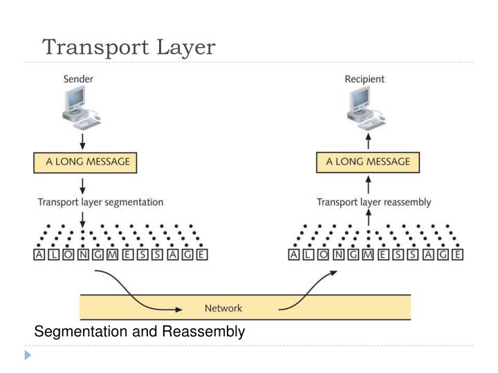 PPT - Transport Layer PowerPoint Presentation - ID:5644720