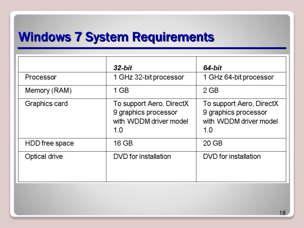 zbrush system requirements graphics card