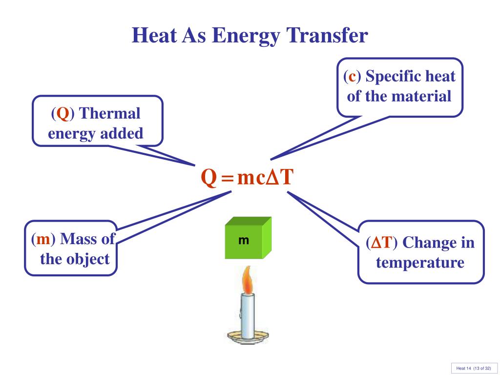 Energy units. Thermal Energy Unit. Thermal Energy. Aplicații Practice Thermal Energy. Aplicații Practice Thermal Energy Case.