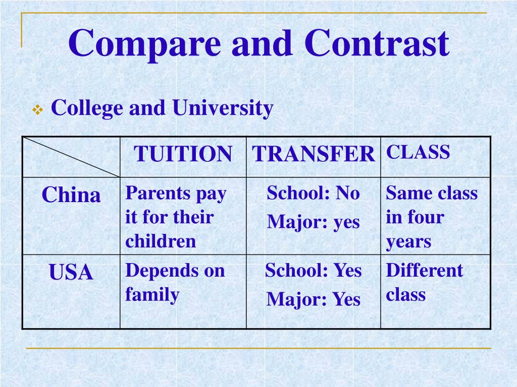 Compare And Contrast Community College Vs University