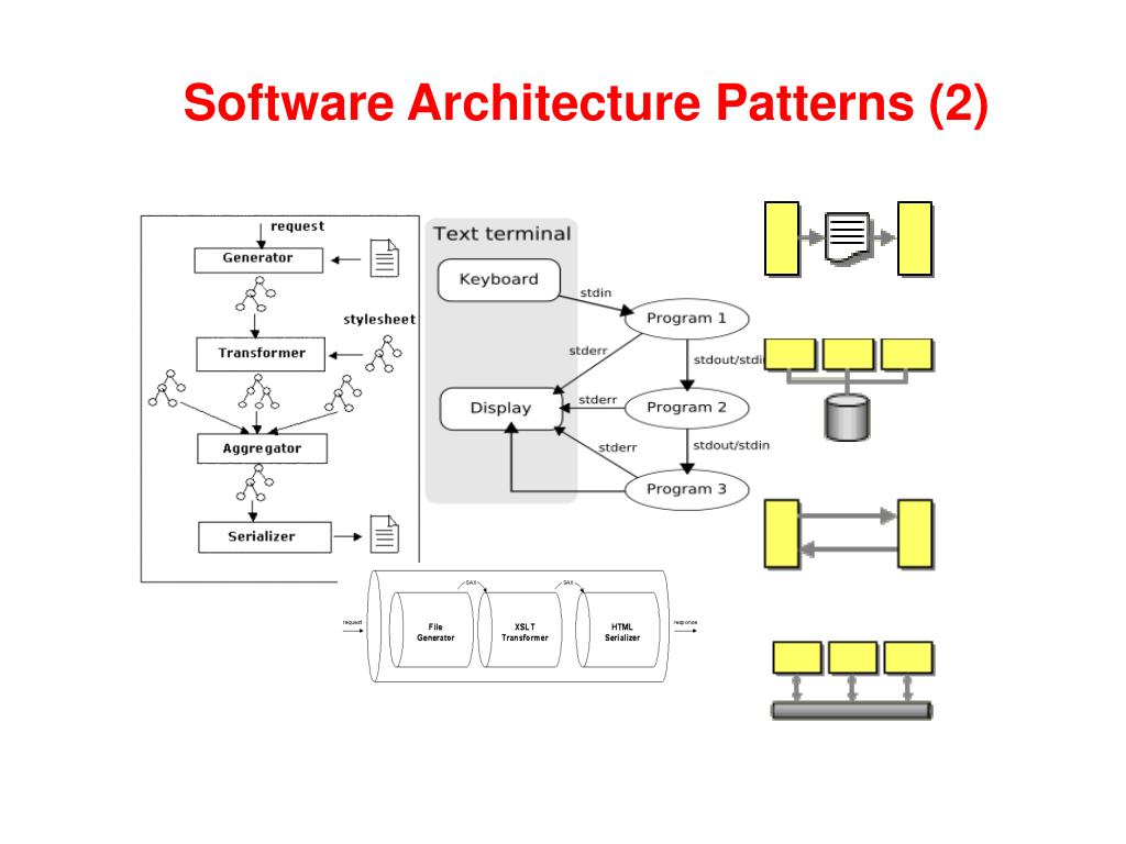 presentation patterns software