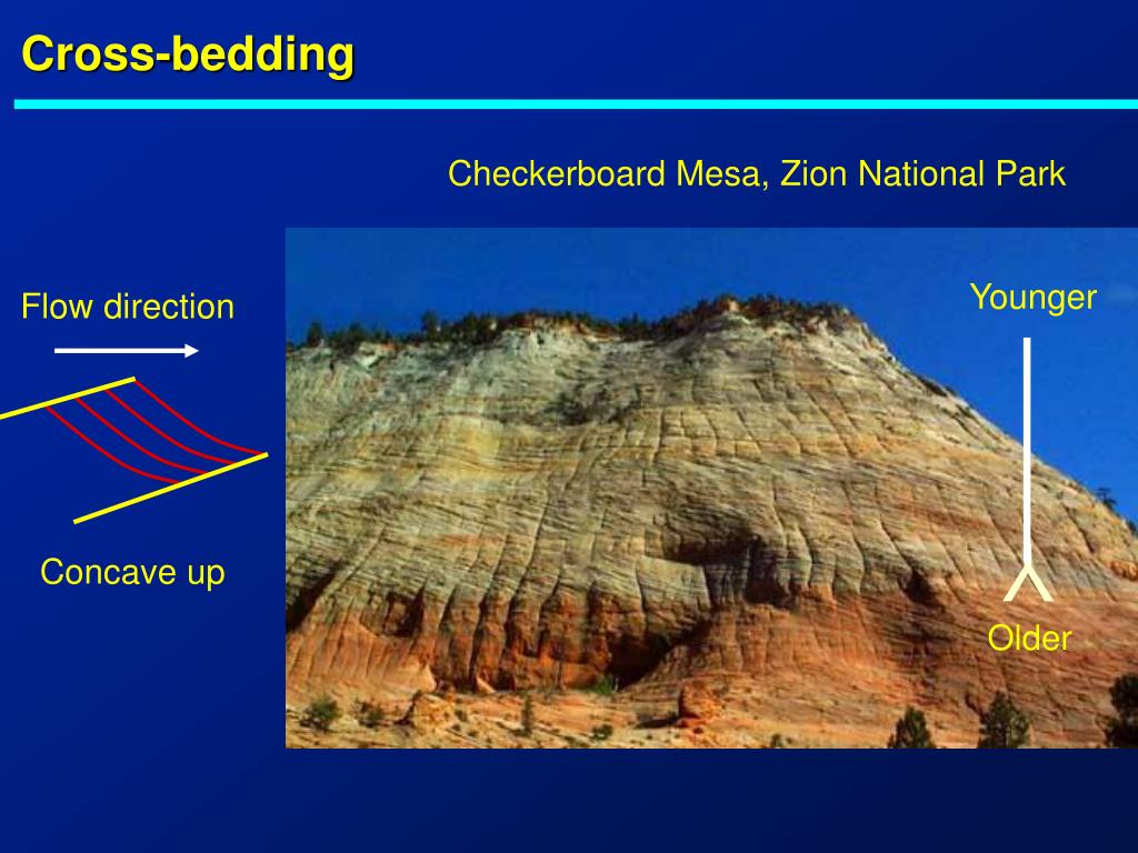 cross bedding diagram