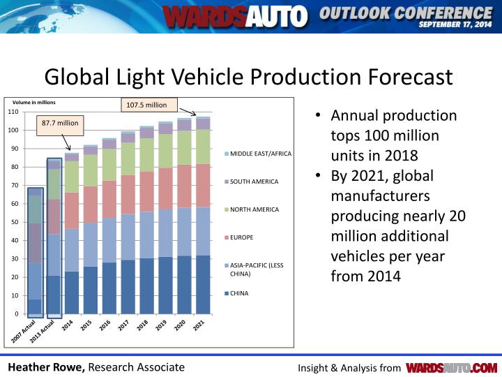 PPT Global Light Vehicle Production Outlook PowerPoint Presentation