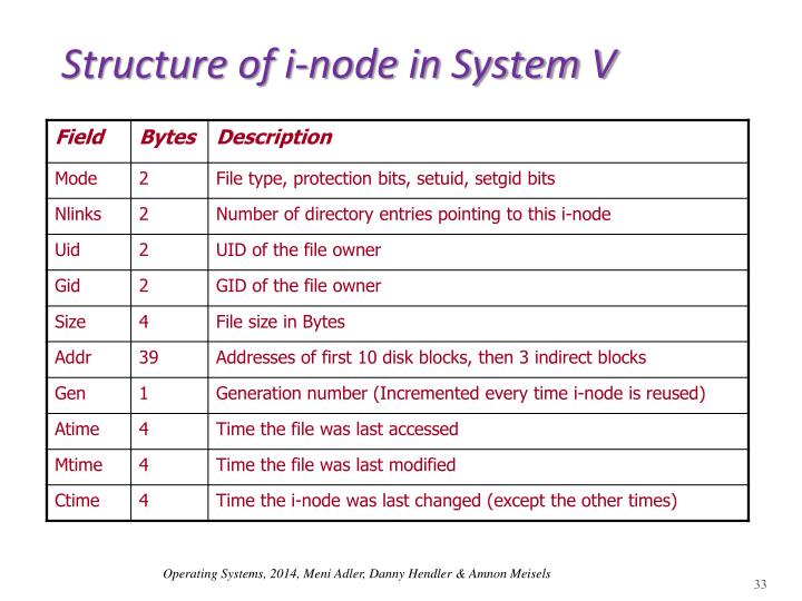 PPT - File systems: outline PowerPoint Presentation - ID:5645249