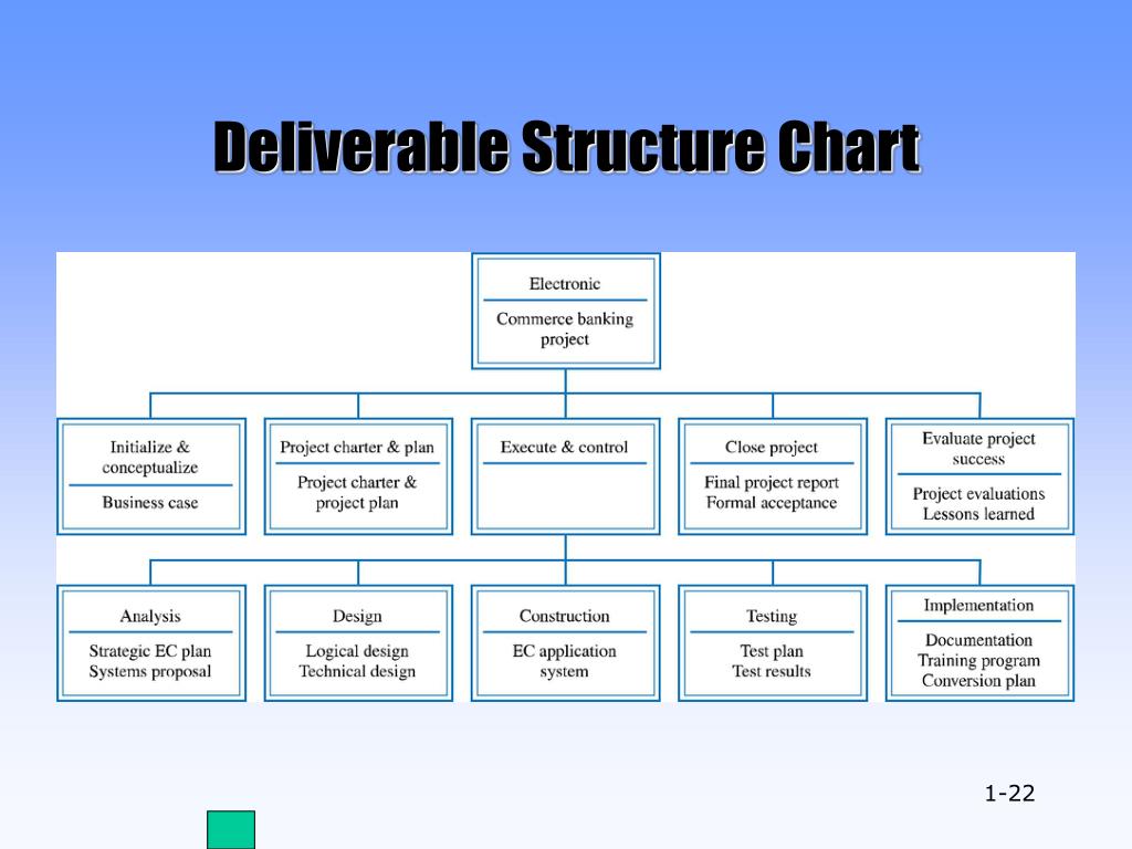 Deliverable Structure Chart