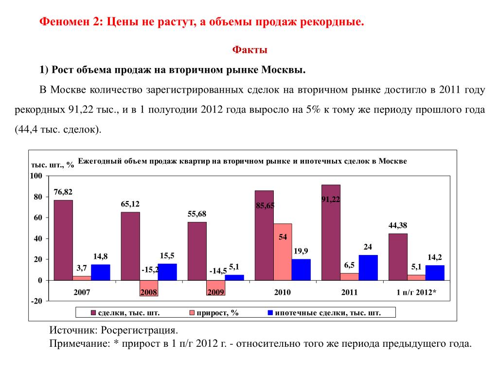 Рынок россии доклад