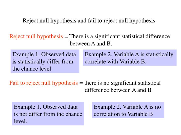 reject hypothesis difference
