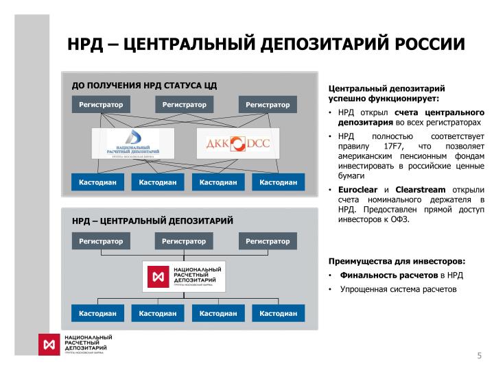 белья Так взаимодействие депозитария и регистратора термобелья Craft