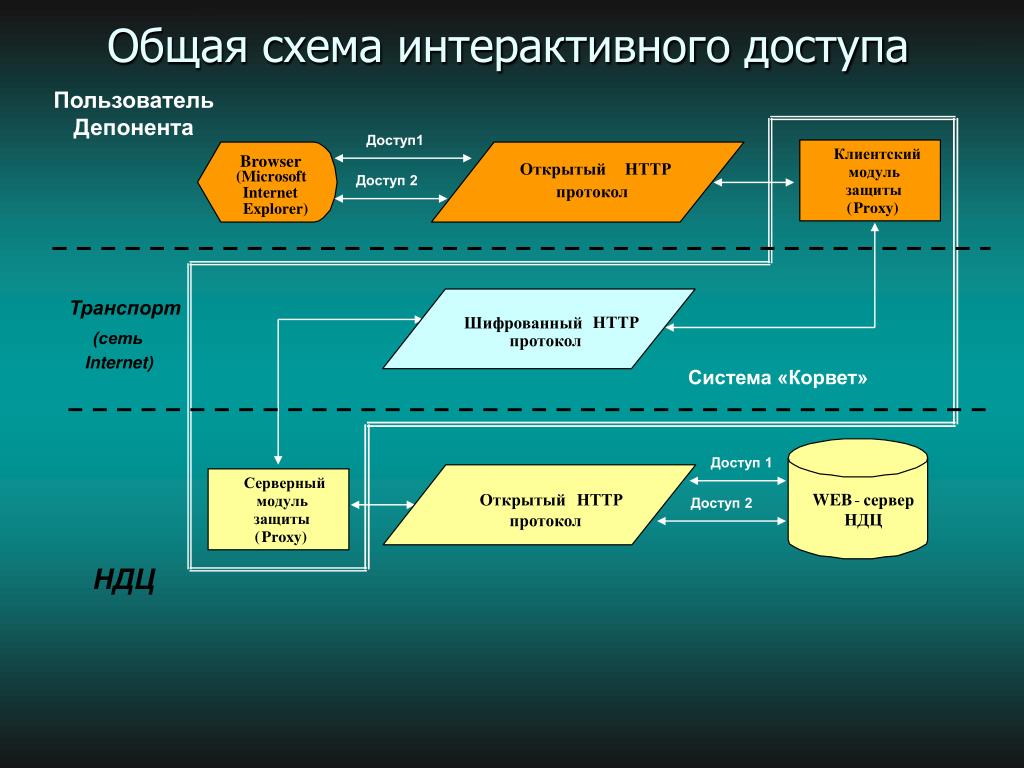 Сделать интерактивную схему