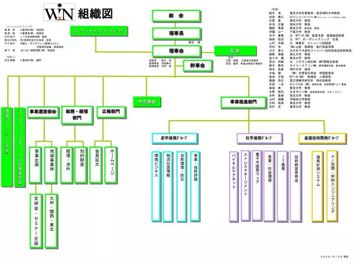 パワーポイント 組織図