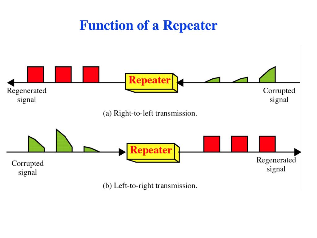 PPT Networking And Internetworking Devices PowerPoint Presentation 