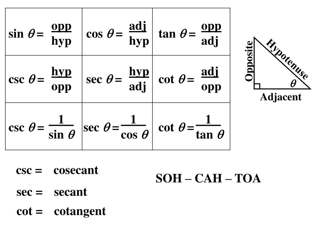 Что такое csc. Cot в математике. CSC В математике это. Sec CSC. Sec в тригонометрии.