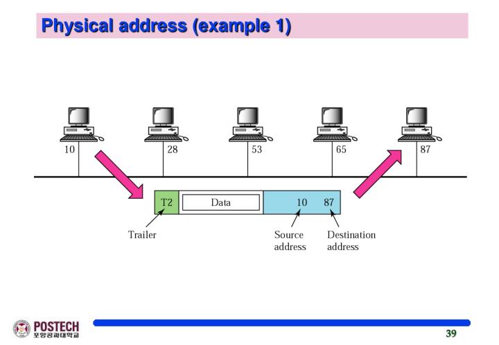 PPT - Chapter 2 The OSI Model and the TCP/IP Protocol Suite PowerPoint ...
