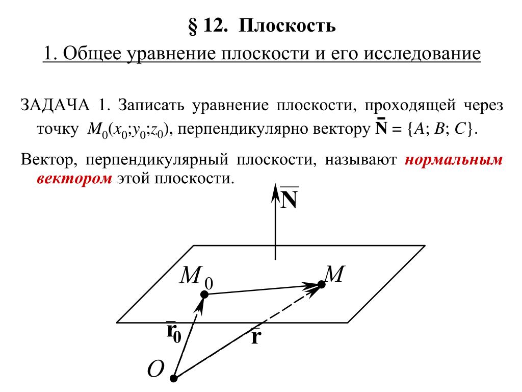 Три вектора лежащие в одной плоскости