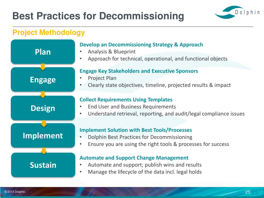 PPT - Introduction to Dolphin Legacy Decommissioning ...