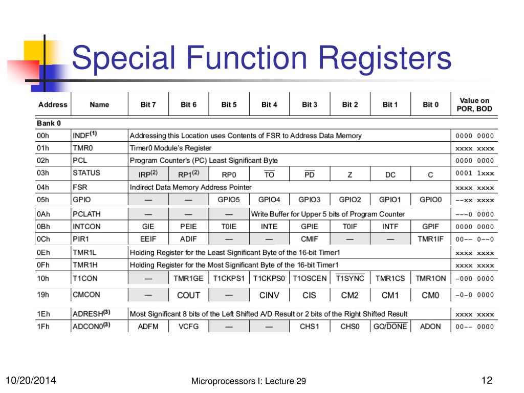 PPT - 16.317: Microprocessor System Design I PowerPoint Presentation ...