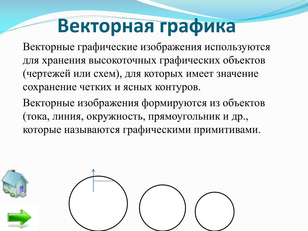 Графическое изображение это в информатике