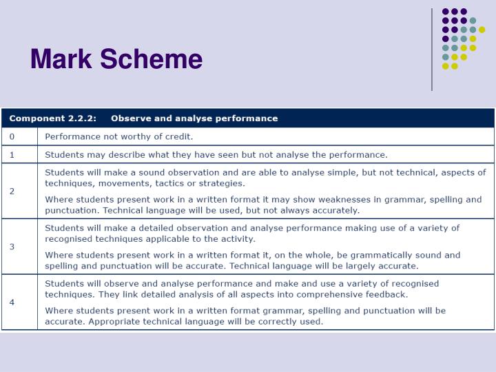 Ppt analysis performance powerpoint presentation id 5648894