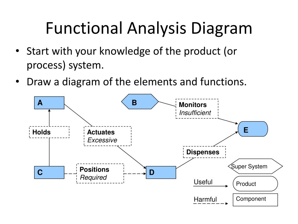 PPT Chapter 6 Product Specifications PowerPoint Presentation Free 
