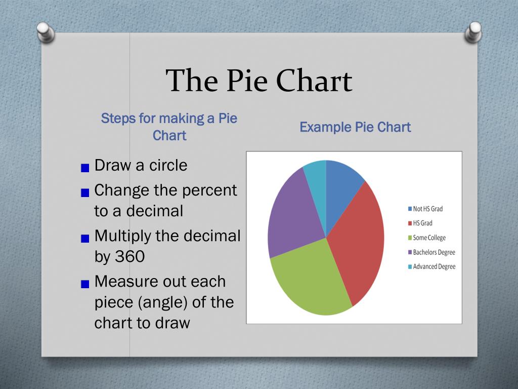 How To Title A Pie Chart