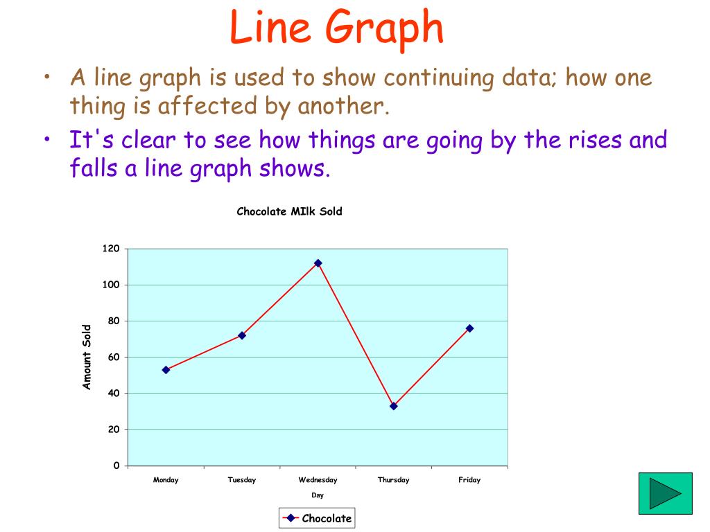 parts of a graph presentation