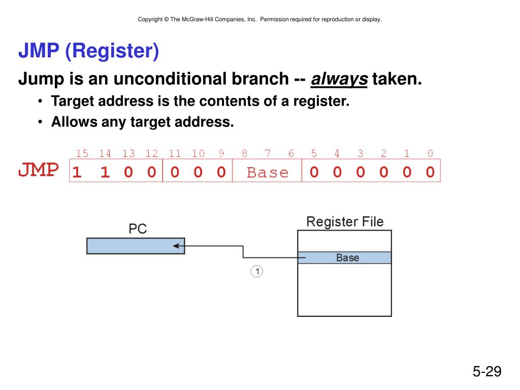 Jump Register Data Path PPT - Understanding LC-3 Instruction Set Architecture PowerPoint ...