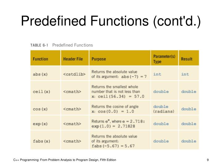 ppt-c-programming-from-problem-analysis-to-program-design-fifth