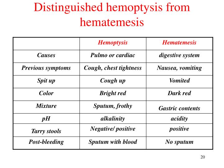 PPT Respiratory Symptoms PowerPoint Presentation ID5650763