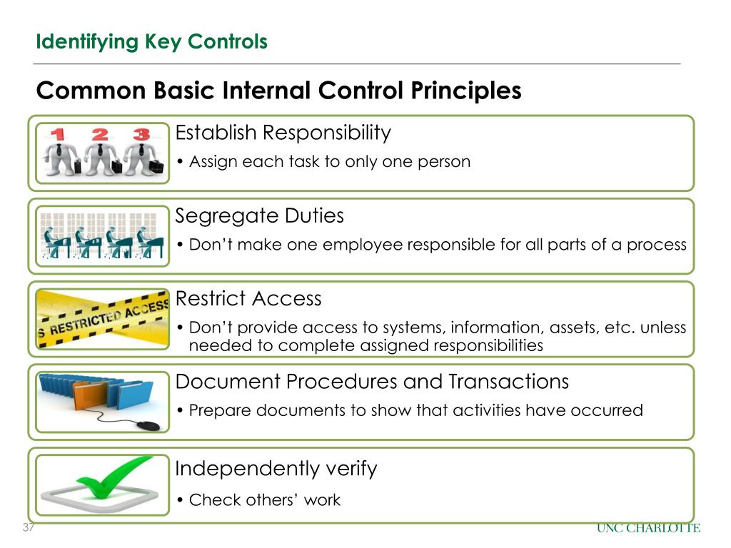 basic theory internal evaluation questions