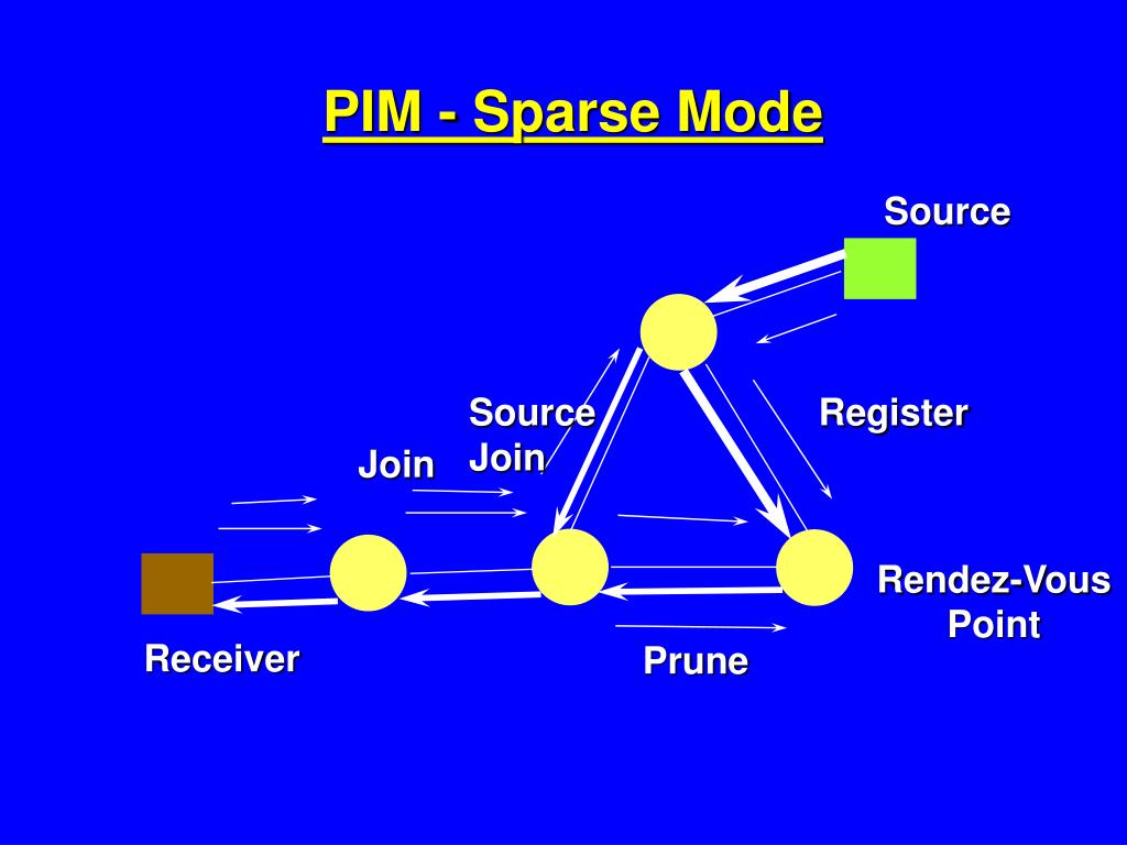 PPT Multicast Routing PowerPoint Presentation, free download