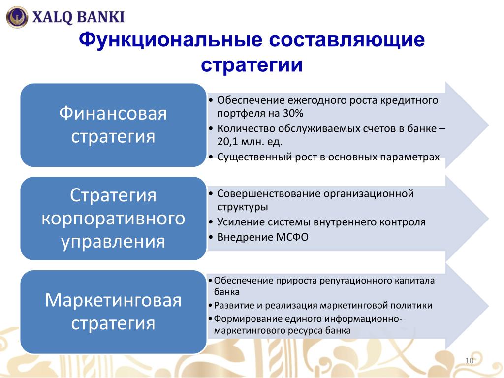 Реферат: Стратегия развития банка