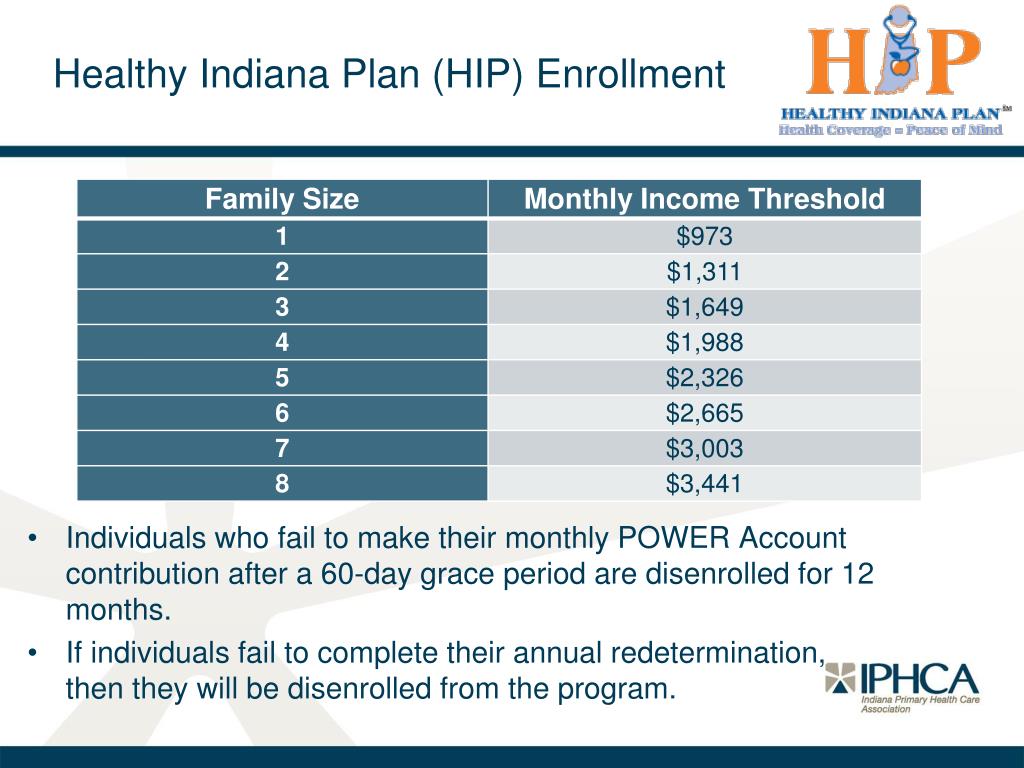 PPT Indiana Health Coverage Programs PowerPoint Presentation, free