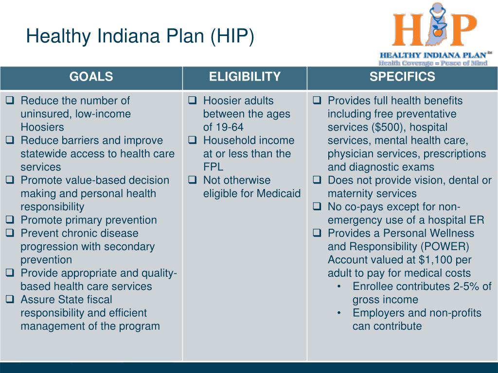 PPT Indiana Health Coverage Programs PowerPoint Presentation, free