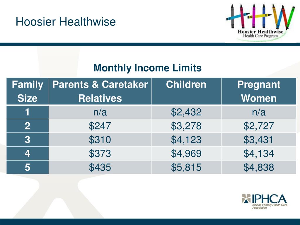 PPT Indiana Health Coverage Programs PowerPoint Presentation, free