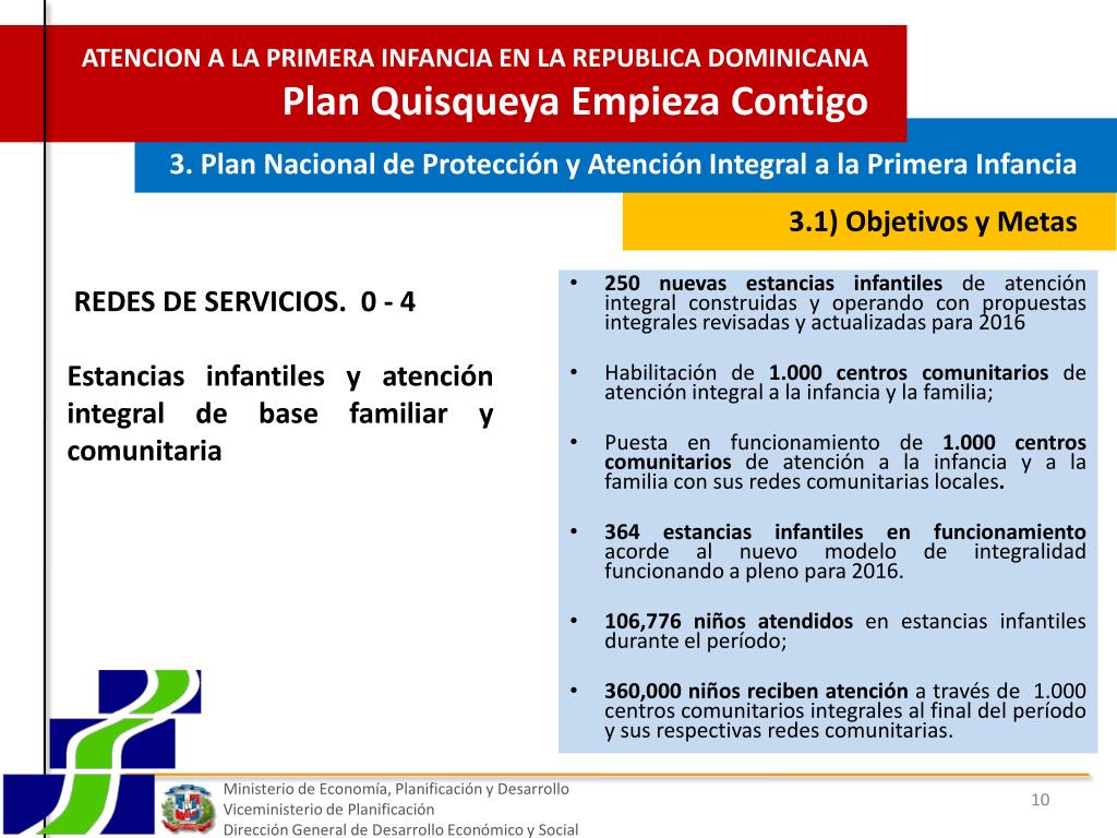 PPT - ATENCION A LA PRIMERA INFANCIA EN LA REPUBLICA DOMINICANA PowerPoint  Presentation - ID:5651974