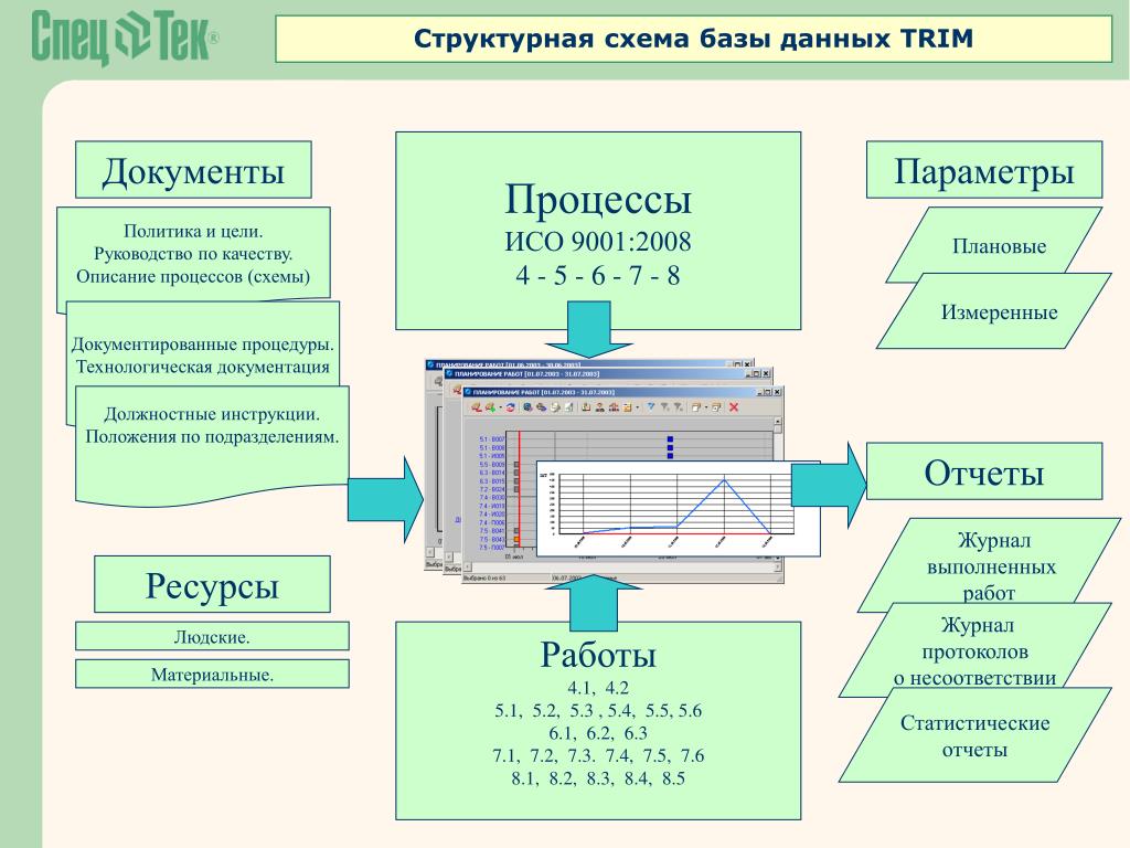 Документ по описанию процесса. Блок схема входного контроля. Схема процесса входного контроля. Схема входного контроля качества. Структурная схема процесса.