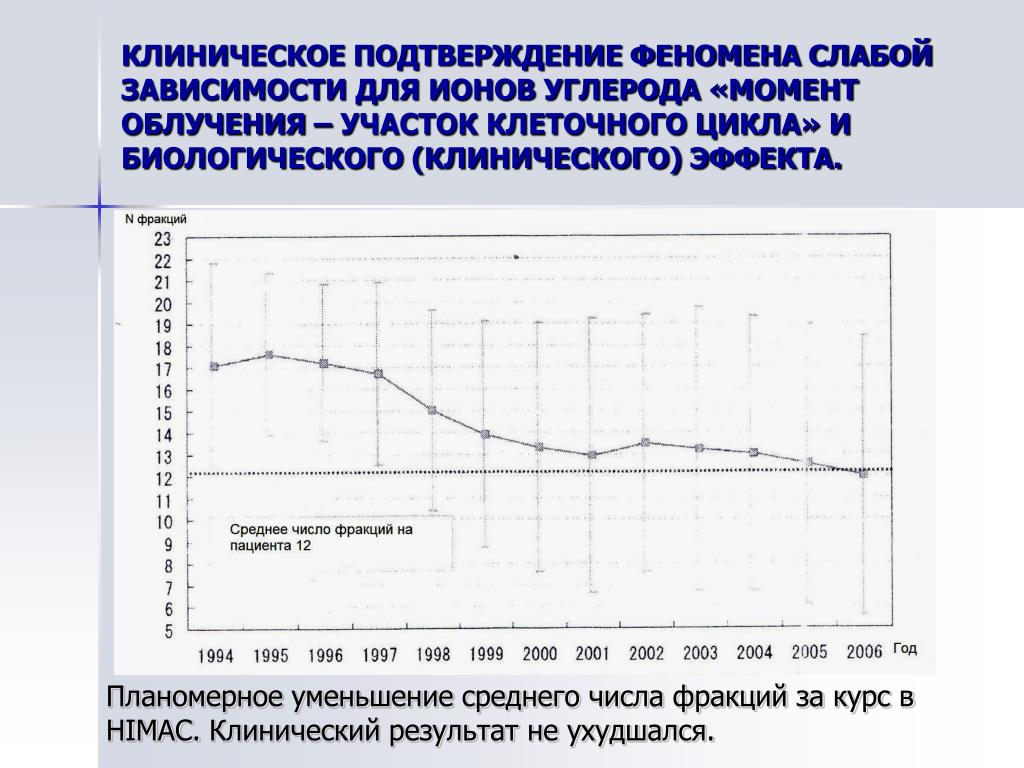 Слабая зависимость